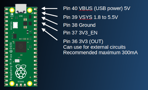 Power pins on the Raspberry Pi Pico. VBUS, VSYS, Ground, 3V3_En and 3V3 (out)