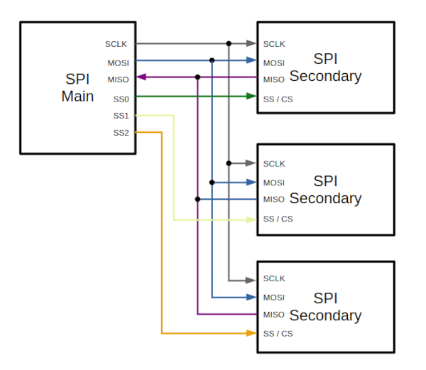 SPI Bus representation circuit wiring details