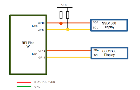Raspberry Pi Pico W I2C with SSD1306 OLED displays