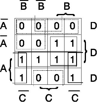 Karnaugh map for alarm status decoding circuit