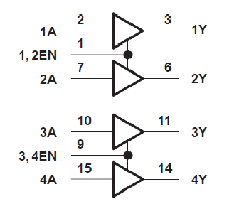 H-bridge motor controller logic diagram