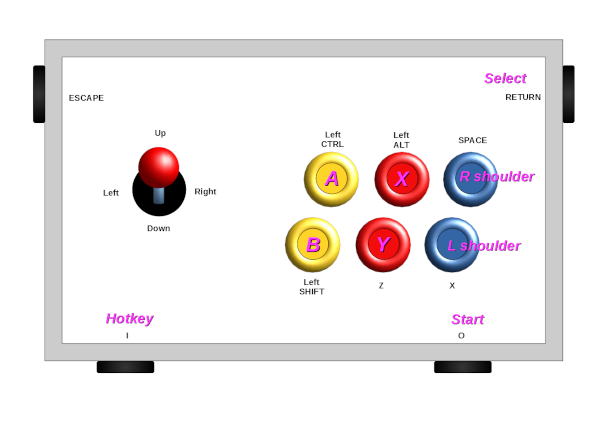 Picade keyboard layout for RetroPie / emulationstation arcade console